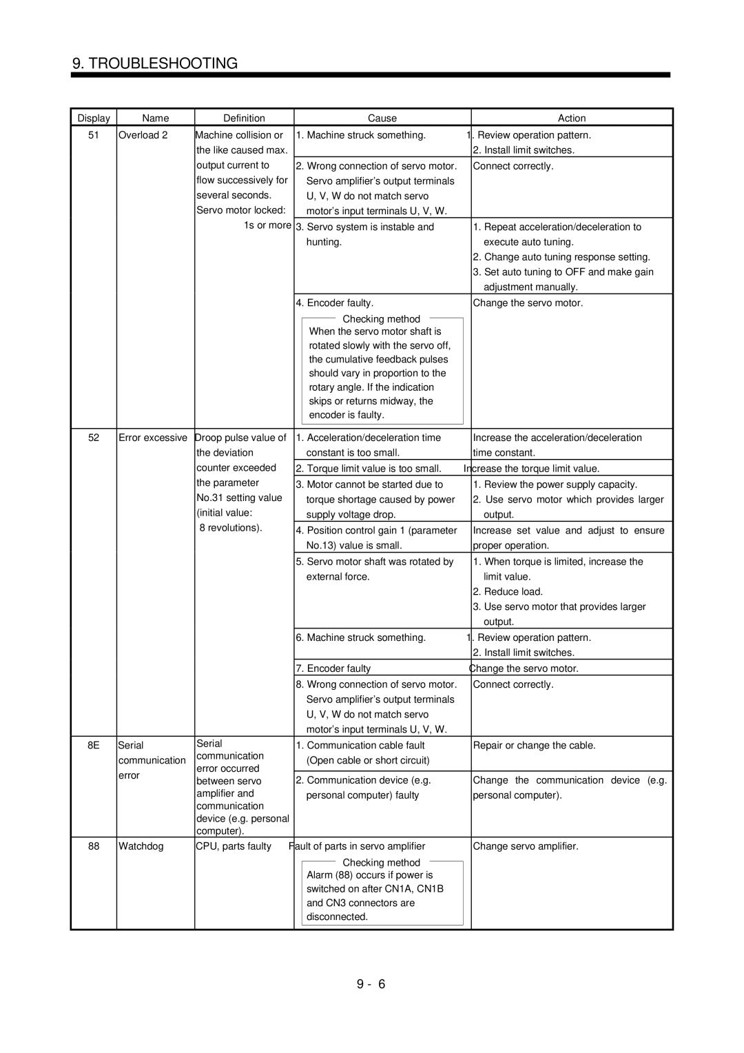 Bose MR-J2S- B instruction manual Overload 