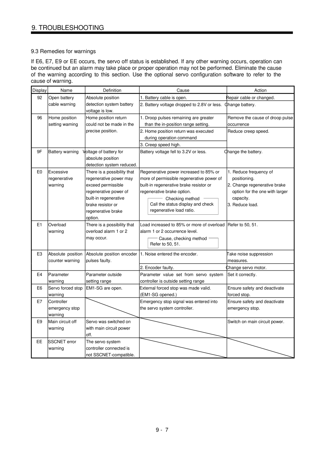 Bose MR-J2S- B instruction manual Remedies for warnings 