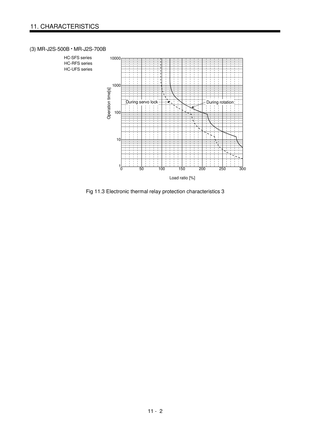 Bose MR-J2S- B instruction manual MR-J2S-500B MR-J2S-700B 