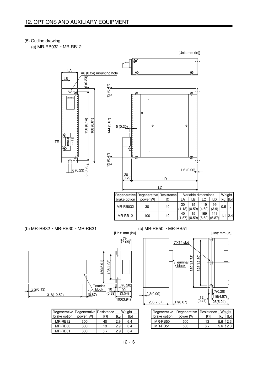 Bose MR-J2S- B instruction manual Outline drawing, MR-RB032 MR-RB12, MR-RB32, MR-RB50 