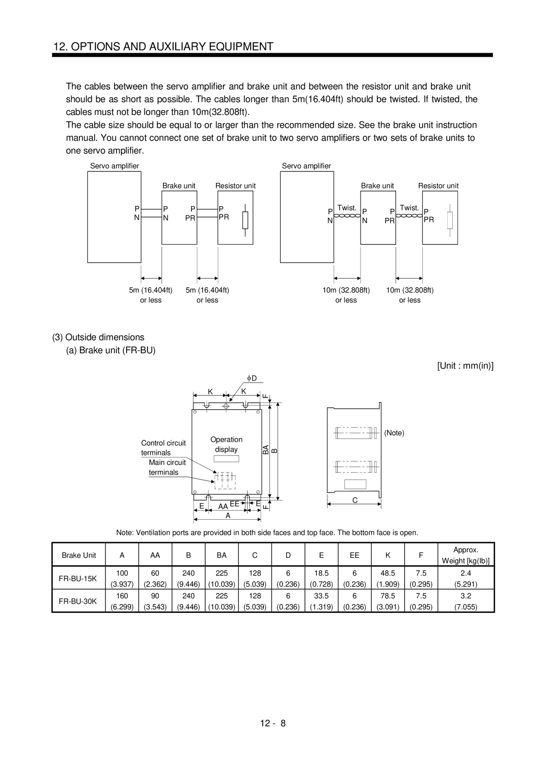 Bose MR-J2S- B instruction manual Outside dimensions, Brake unit FR-BU, Unit mmin 