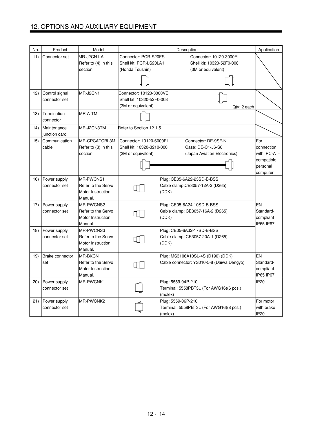 Bose MR-J2S- B Connector Maintenance, Refer to Section Junction card Communication, Manual Power supply, Compliant 