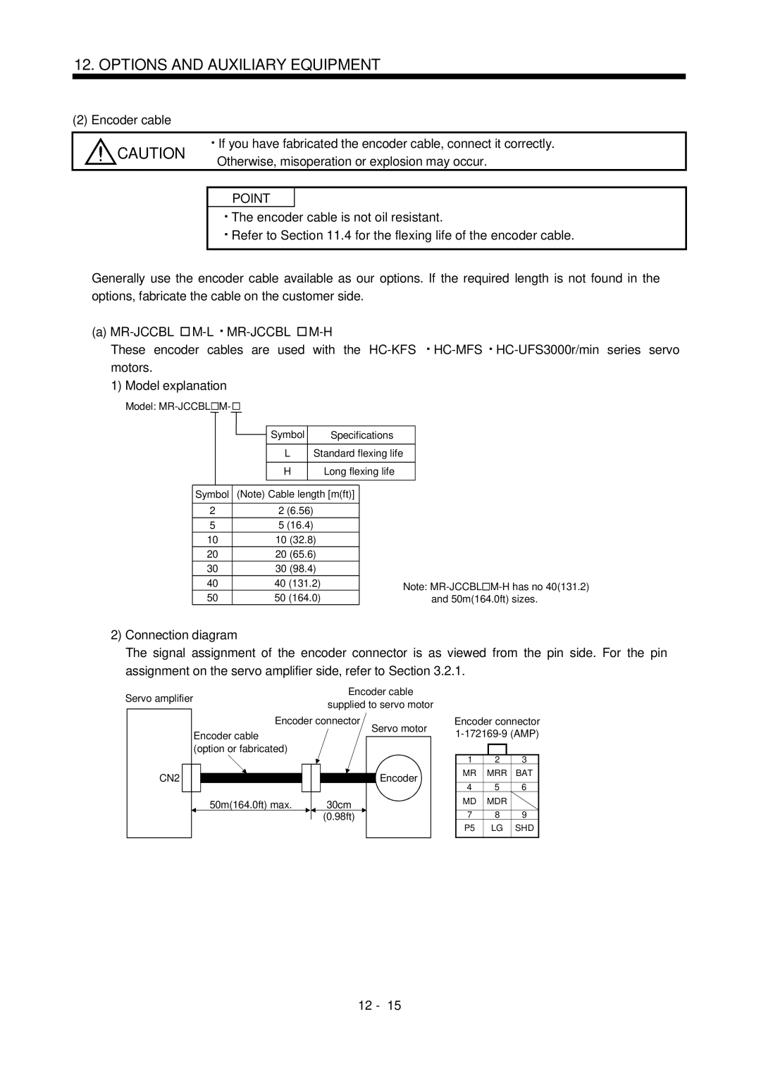 Bose MR-J2S- B instruction manual Standard flexing life Long flexing life 