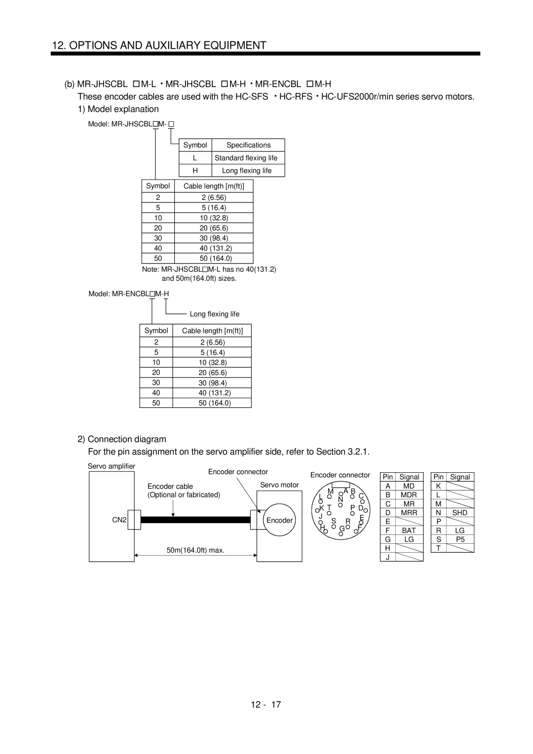 Bose MR-J2S- B instruction manual Mr-Jhscbl M-L 