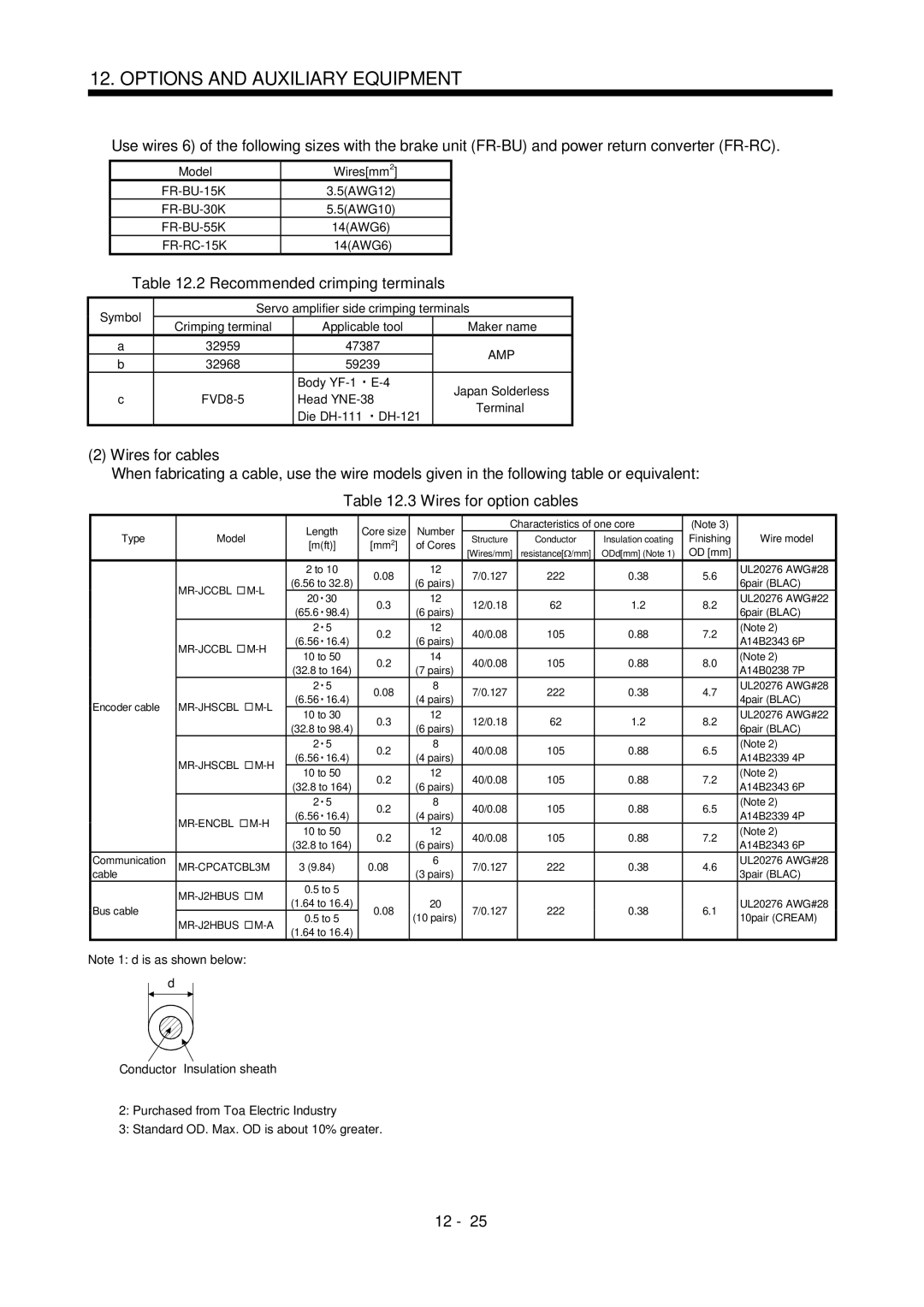 Bose MR-J2S- B instruction manual Recommended crimping terminals, Wires for cables, Wires for option cables 