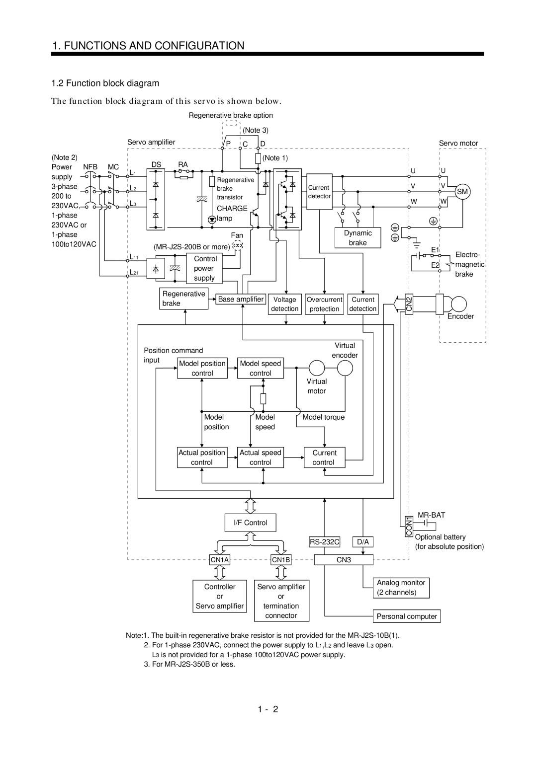 Bose MR-J2S- B instruction manual Function block diagram of this servo is shown below 