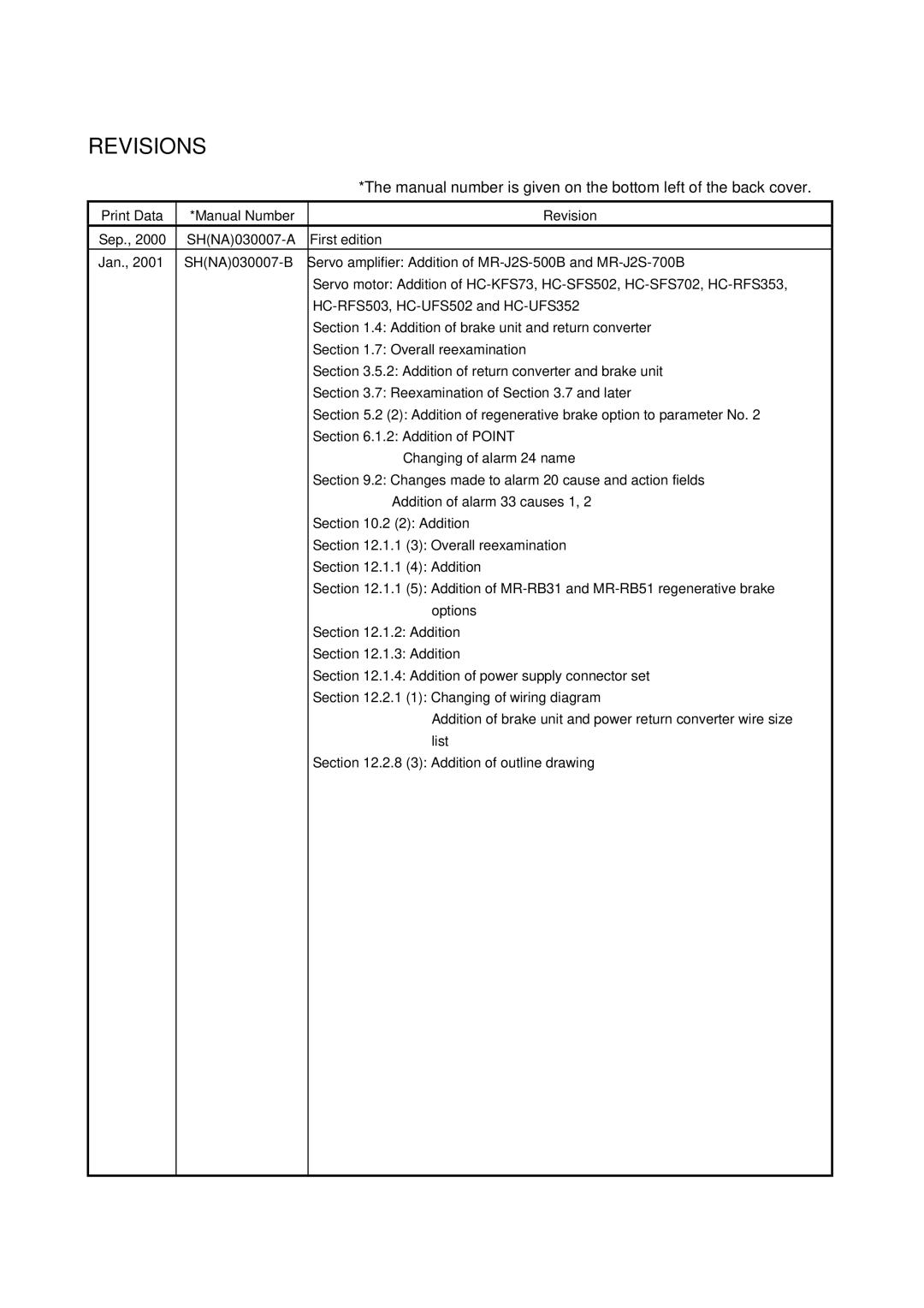 Bose MR-J2S- B Revisions, Manual number is given on the bottom left of the back cover, Sep SHNA030007-A, SHNA030007-B 