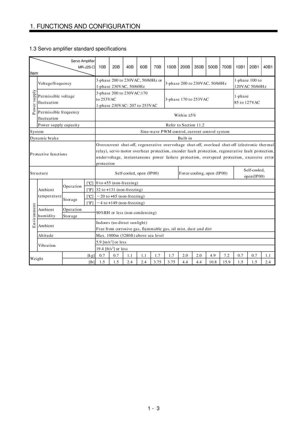 Bose MR-J2S- B instruction manual Servo amplifier standard specifications 