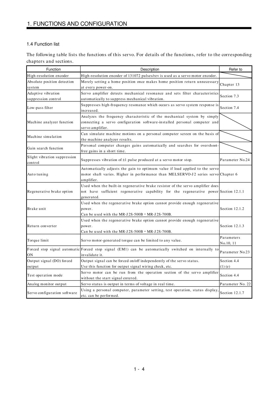 Bose MR-J2S- B instruction manual Function list, High-resolution encoder, Absolute position detection, Chapter 