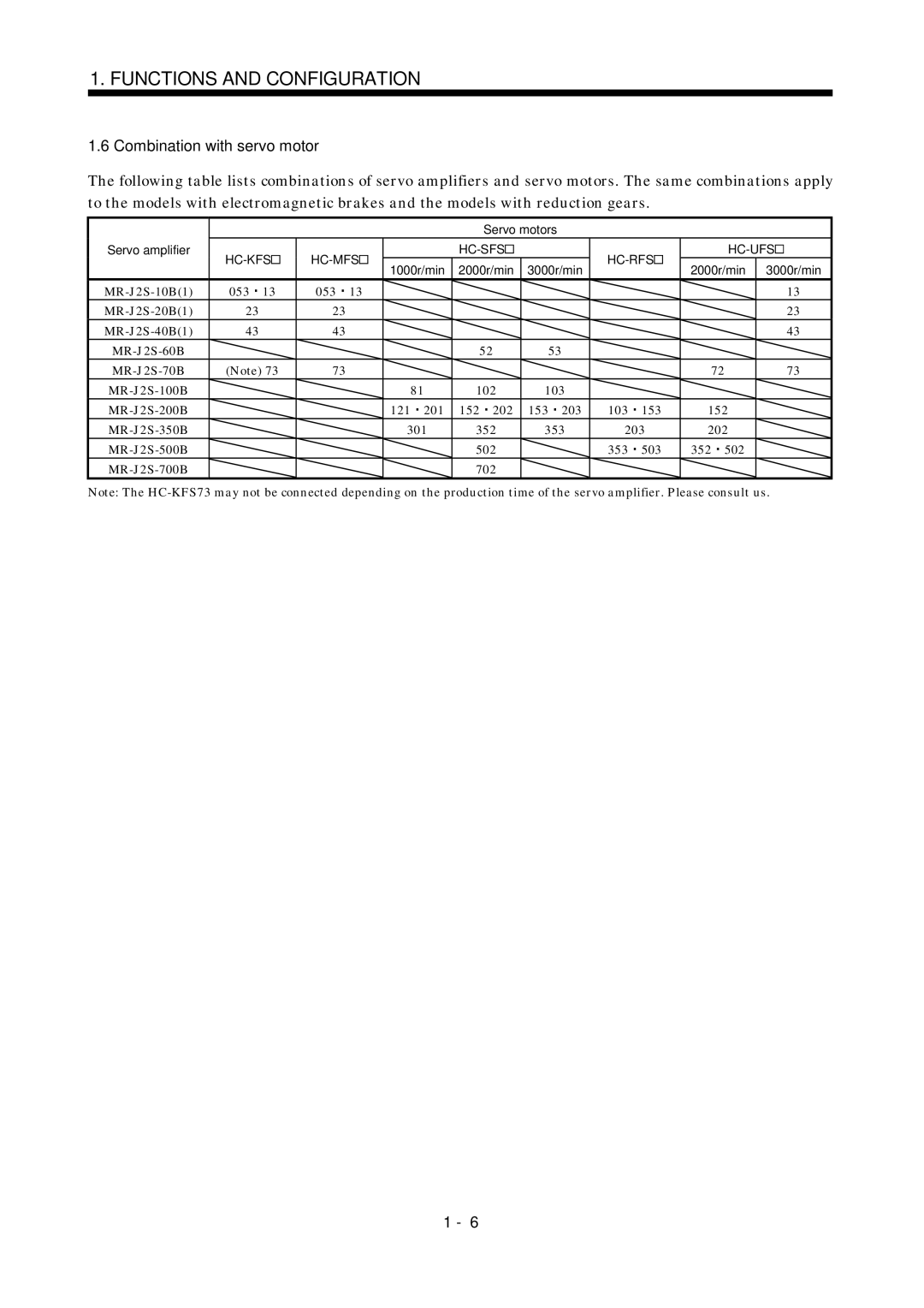 Bose MR-J2S- B instruction manual Combination with servo motor 