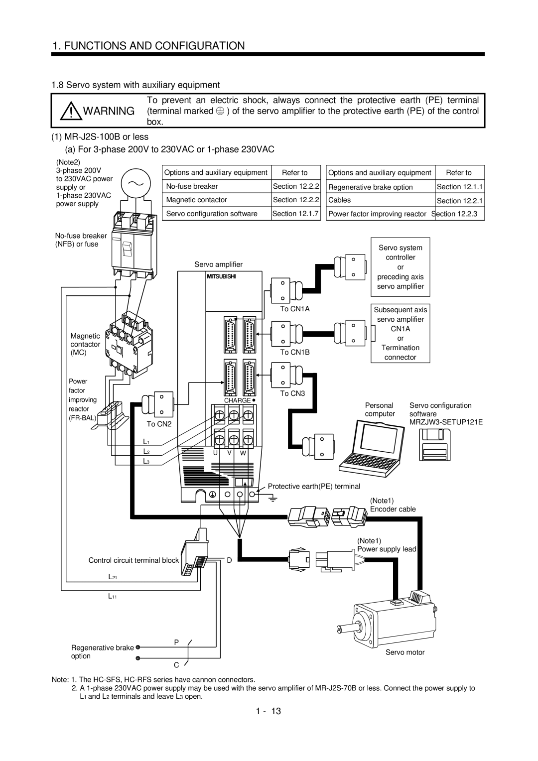 Bose MR-J2S- B instruction manual For 3-phase 200V to 230VAC or 1-phase 230VAC, CN1A, MRZJW3-SETUP121E 