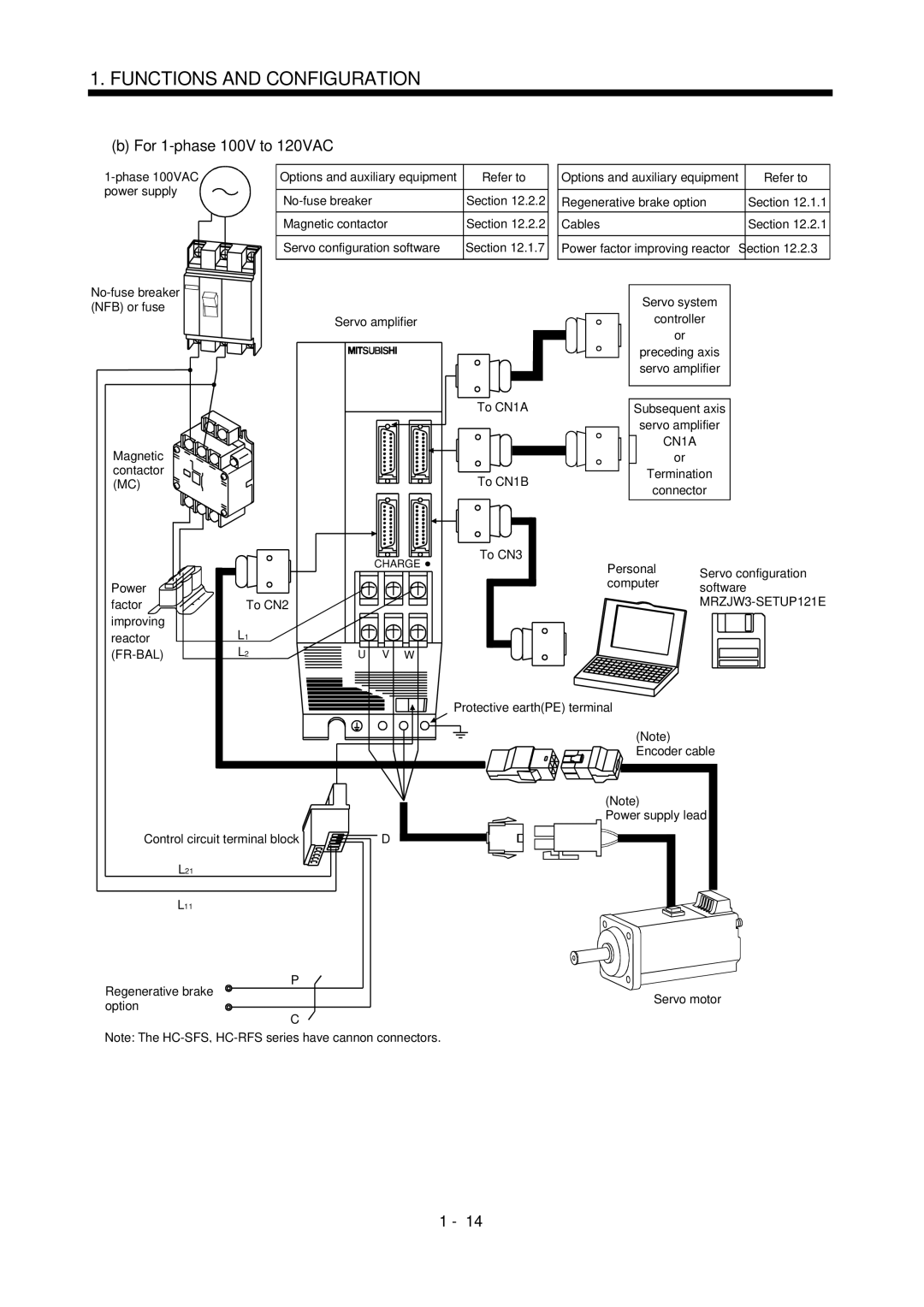 Bose MR-J2S- B instruction manual For 1-phase 100V to 120VAC, No-fuse breaker Section Regenerative brake option 