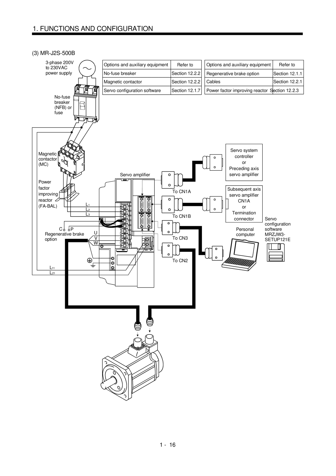 Bose MR-J2S- B instruction manual MR-J2S-500B, Fa-Bal 