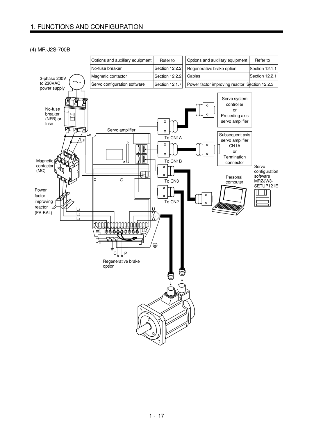 Bose MR-J2S- B instruction manual Options and auxiliary equipment Refer to 