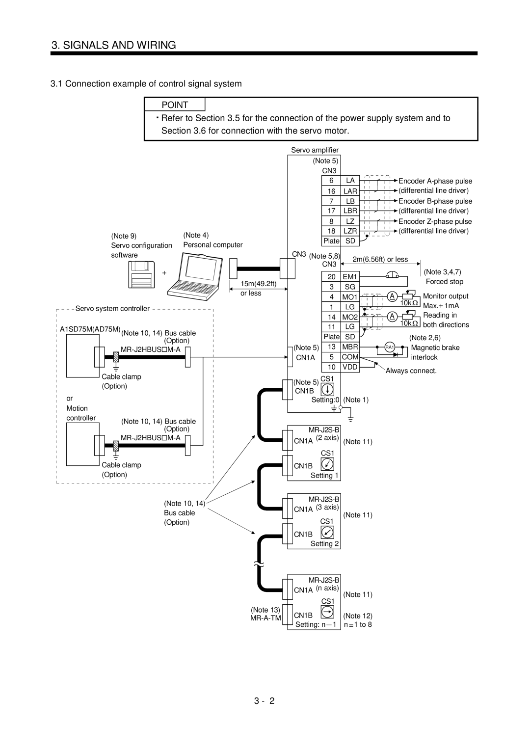 Bose MR-J2S- B instruction manual Connection example of control signal system 