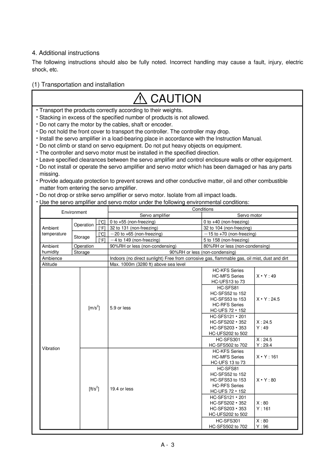 Bose MR-J2S- B instruction manual HC-SFS81, Hc-Ufs, HC-SFS121, HC-SFS202, HC-SFS203, HC-SFS301 