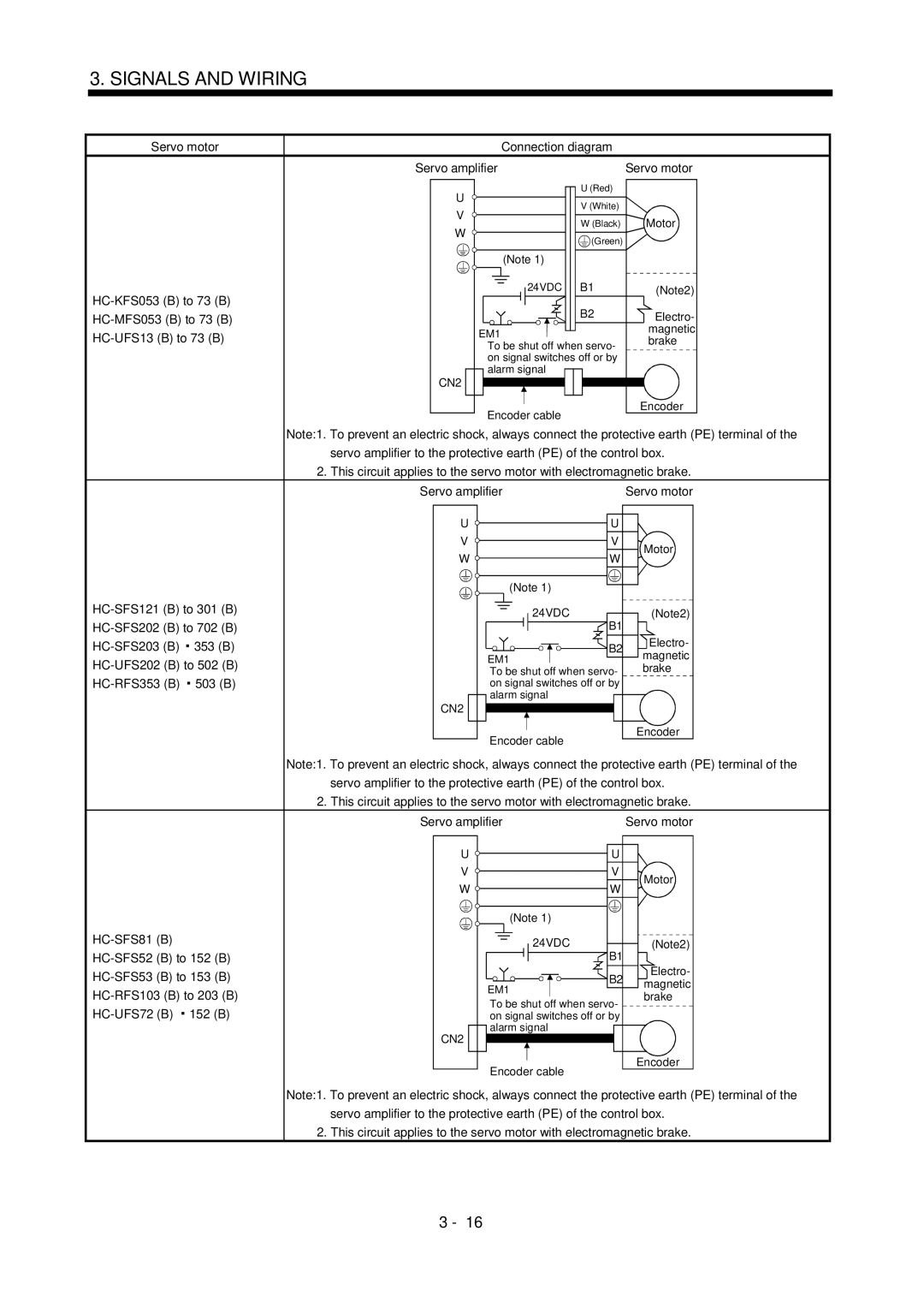 Bose MR-J2S- B HC-KFS053 B to 73 B, HC-MFS053 B to 73 B, HC-UFS13 B to 73 B, HC-SFS121 B to 301 B, HC-SFS202 B to 702 B 