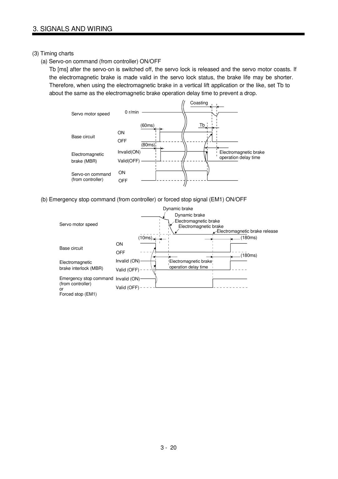 Bose MR-J2S- B instruction manual Coasting Servo motor speed Min 60ms Base circuit 