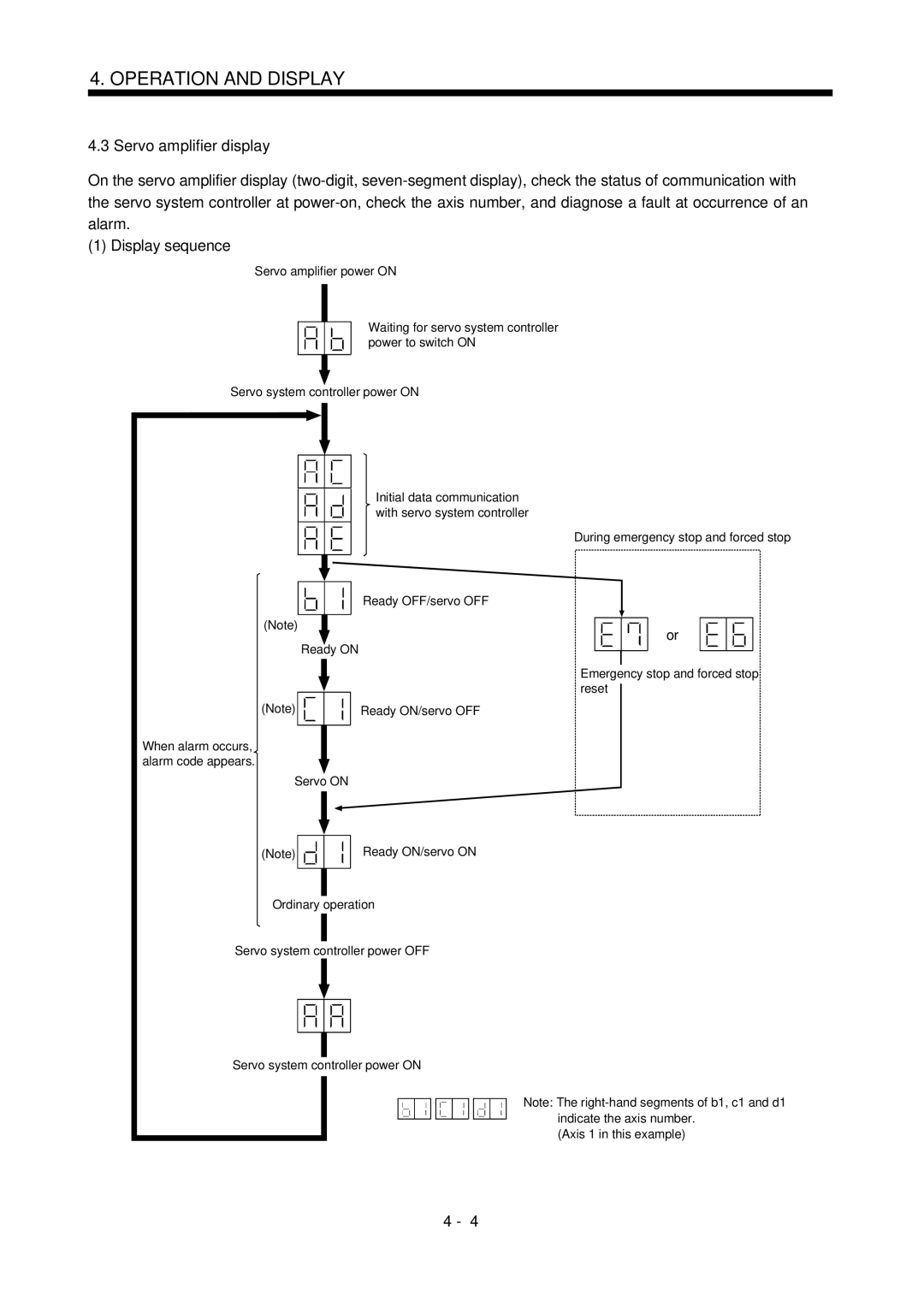 Bose MR-J2S- B instruction manual Servo amplifier display, Display sequence 