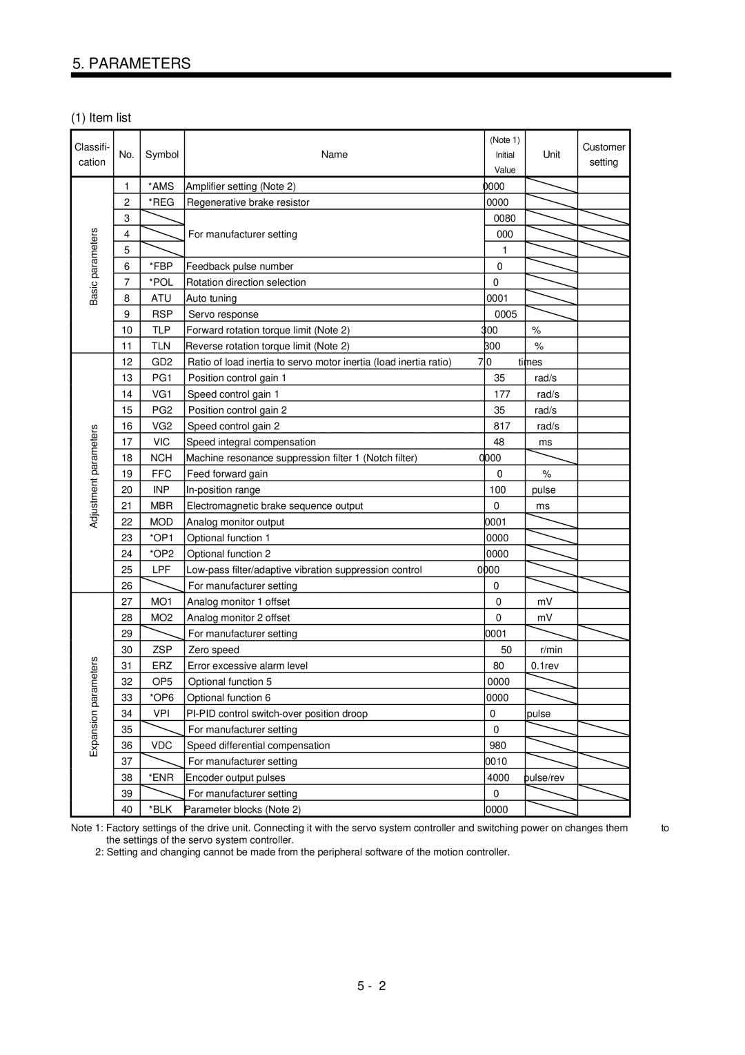 Bose MR-J2S- B instruction manual Item list 