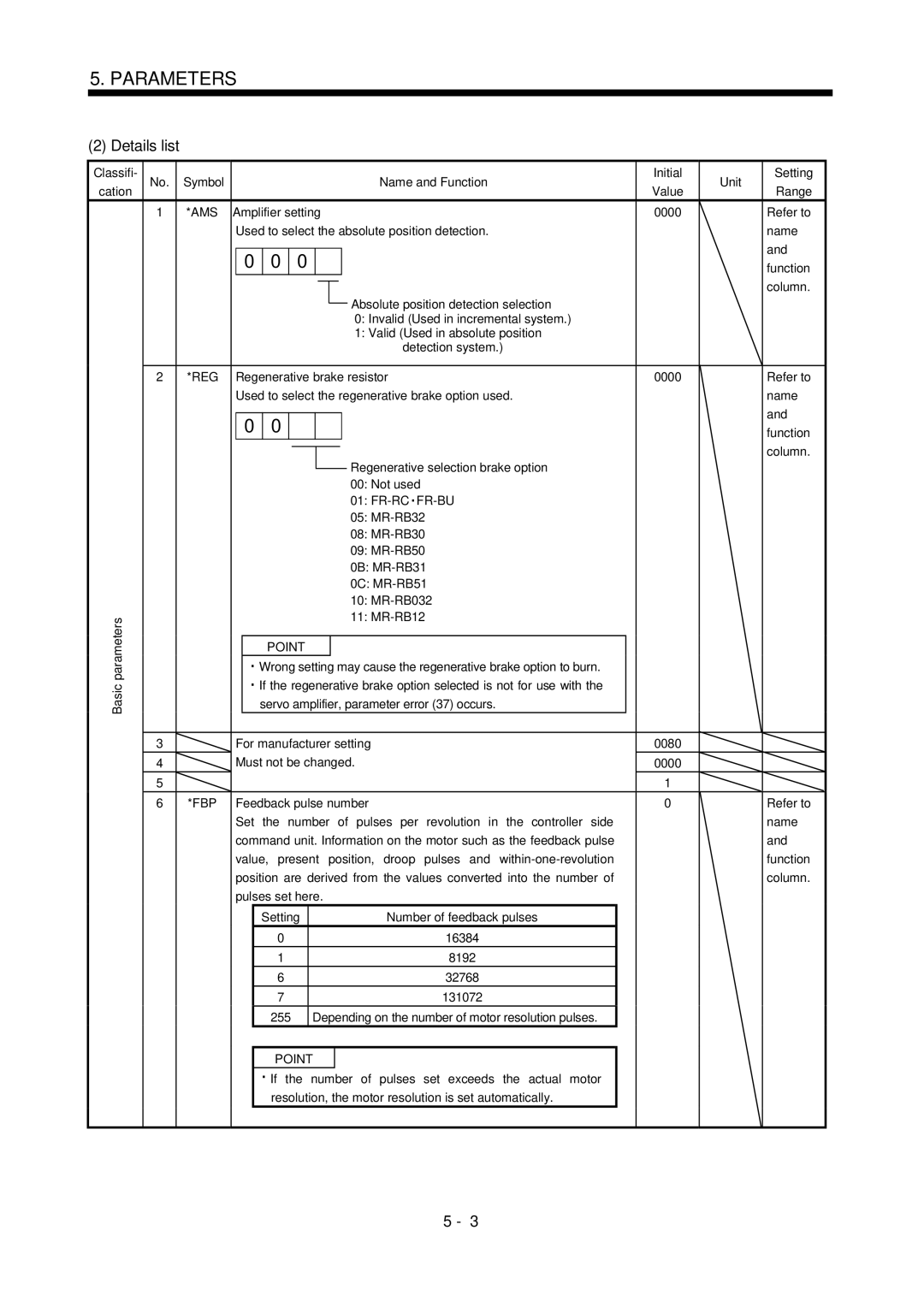 Bose MR-J2S- B instruction manual Details list, Column, Fr-Rc Fr-Bu, Point, 16384 8192 32768 131072 255 