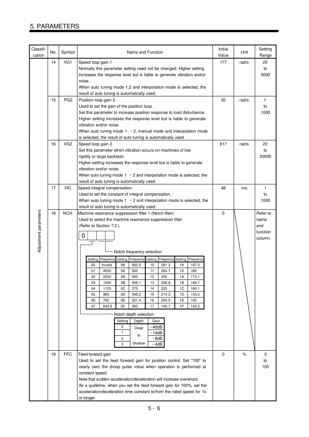 Bose MR-J2S- B Speed loop gain 177 Rad/s, Refer to Section Function Column, 40dB 14dB 8dB, Constant speed 