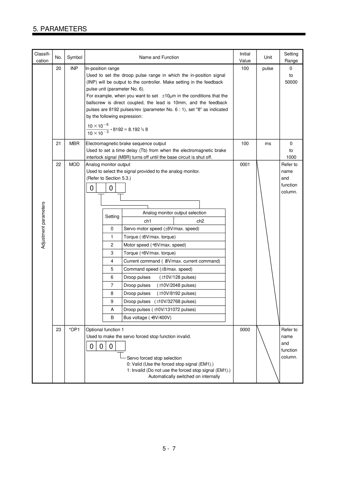 Bose MR-J2S- B Pulse unit parameter No, Servo motor speed 8V/max. speed, 8V/max. current command, Max. speed Droop pulses 