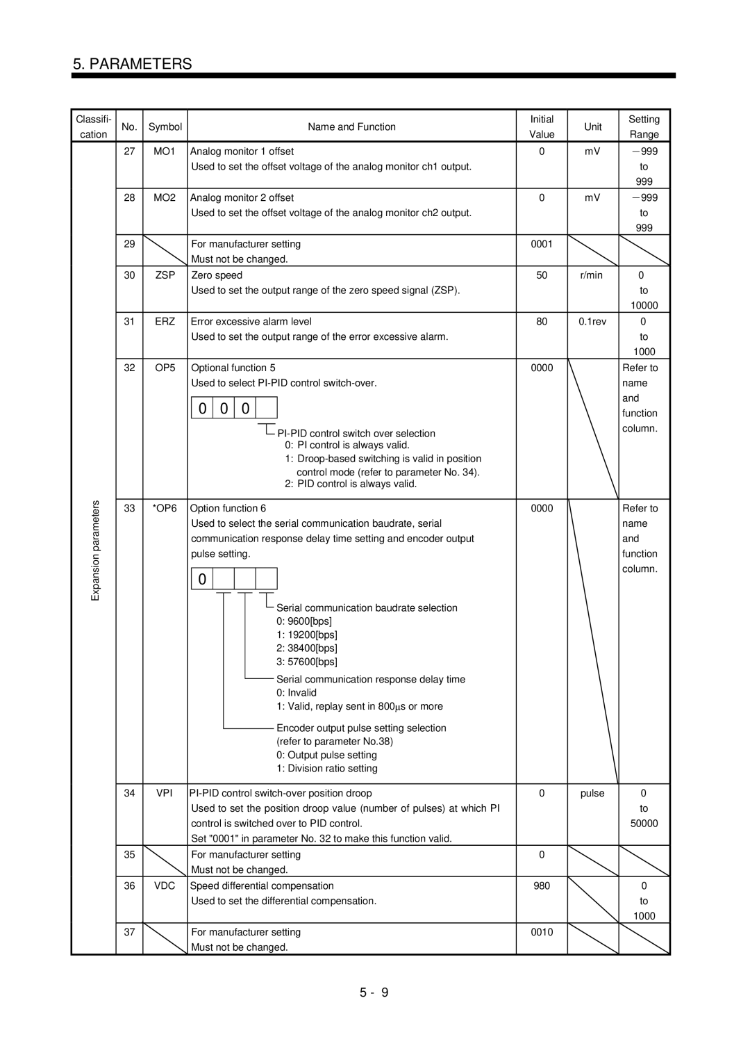 Bose MR-J2S- B For manufacturer setting 0001 Must not be changed, Zero speed, Pulse setting Function Column 