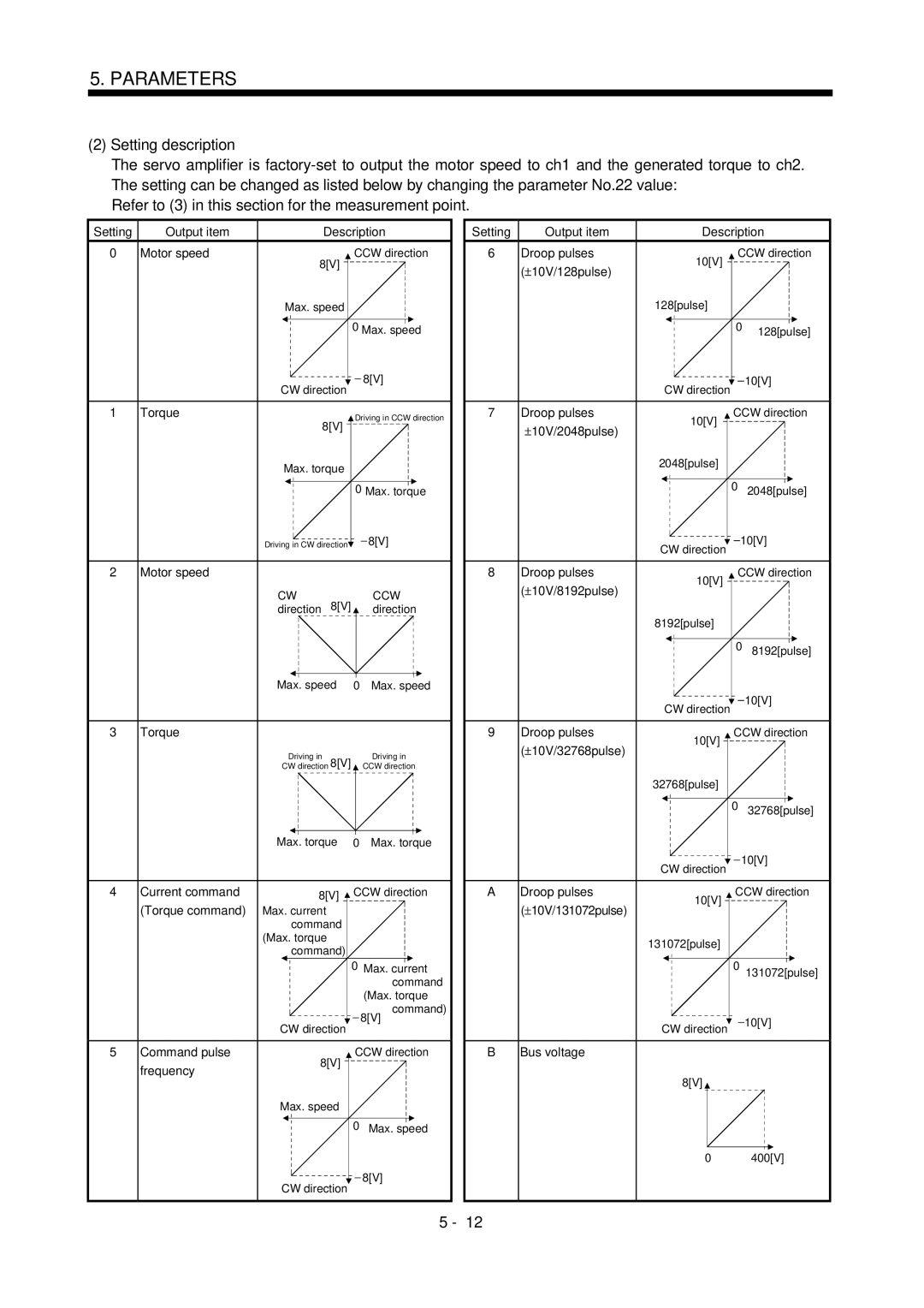 Bose MR-J2S- B instruction manual Setting description 