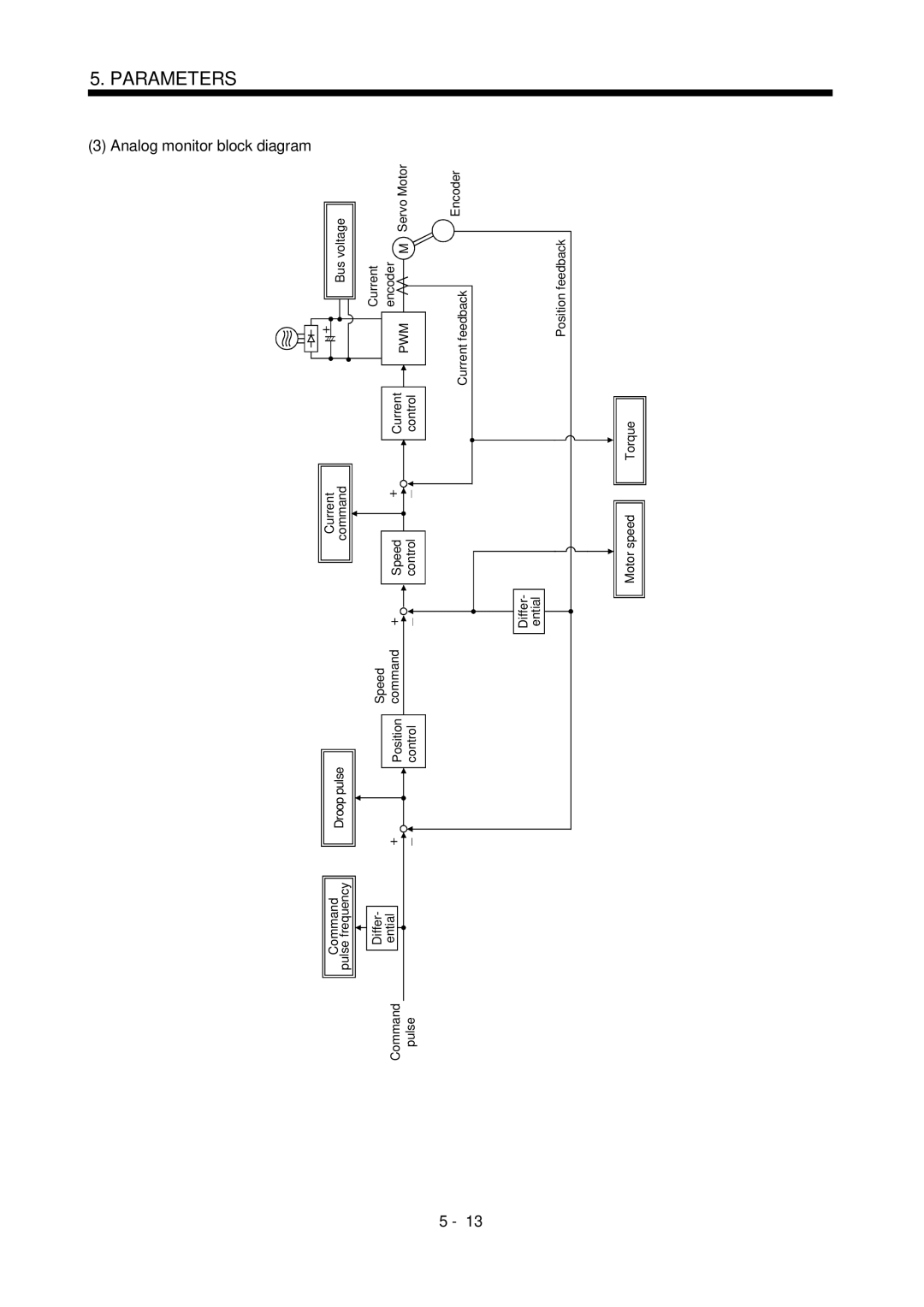 Bose MR-J2S- B instruction manual Analog monitor block diagram, Pwm 