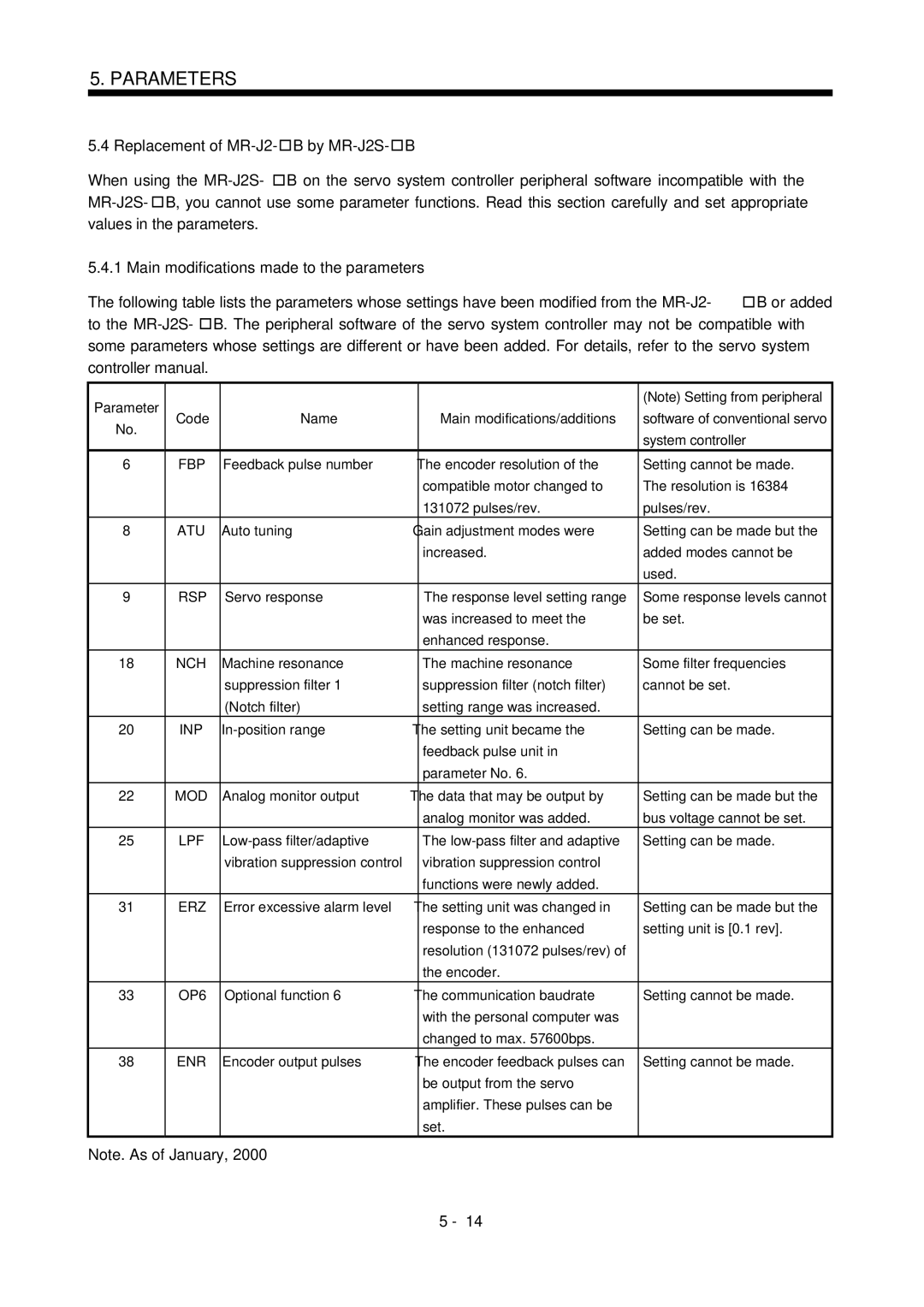 Bose instruction manual Replacement of MR-J2- B by MR-J2S- B, Main modifications made to the parameters 