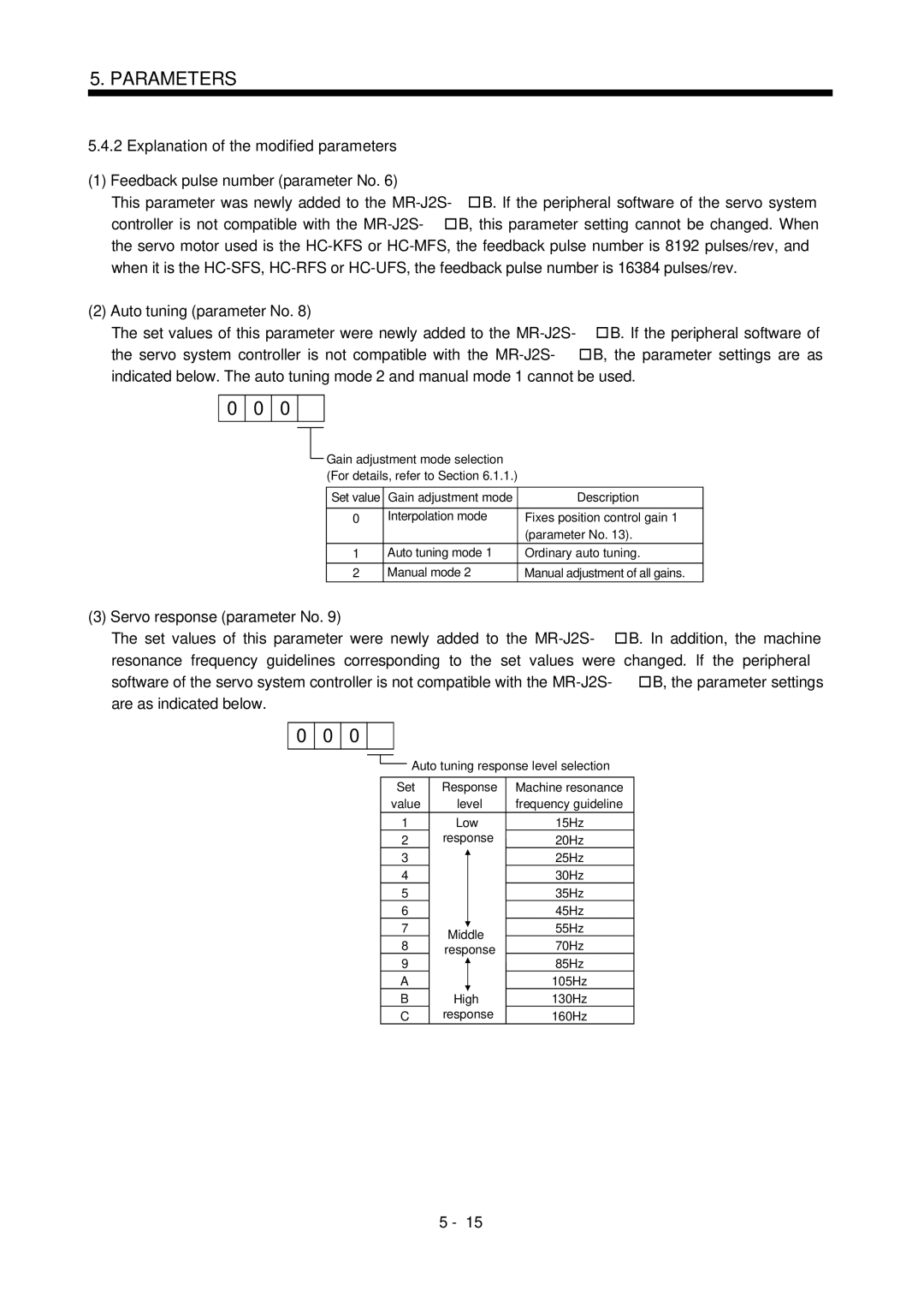 Bose MR-J2S- B instruction manual Auto tuning parameter No, Servo response parameter No, High 130Hz Response 