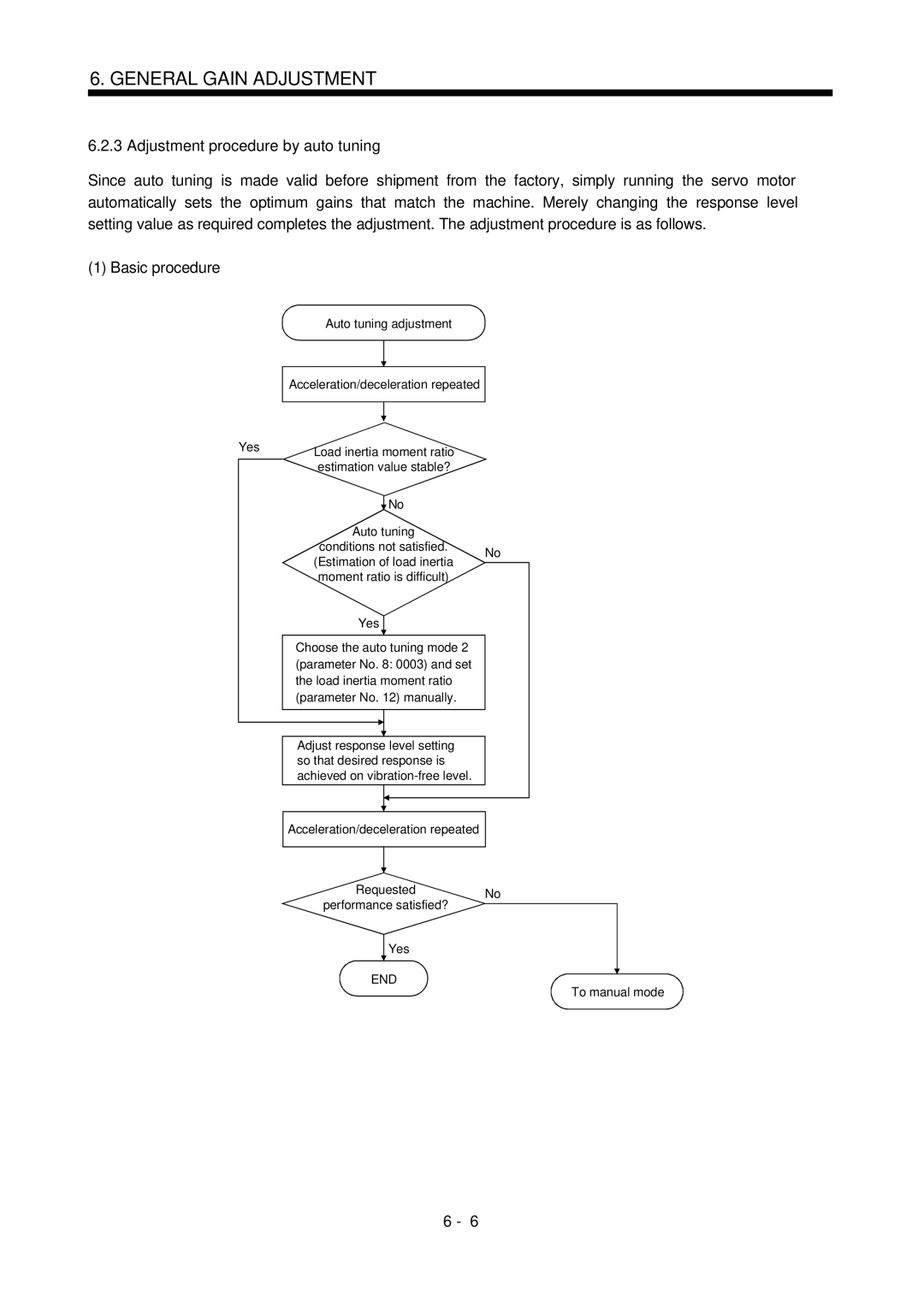 Bose MR-J2S- B instruction manual Adjustment procedure by auto tuning, Basic procedure 