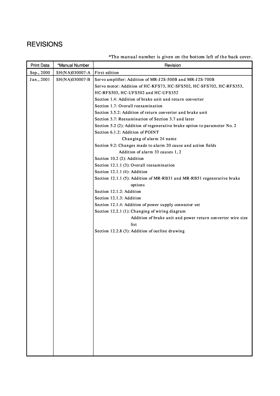 Bose MR-J2S- B instruction manual Revisions 
