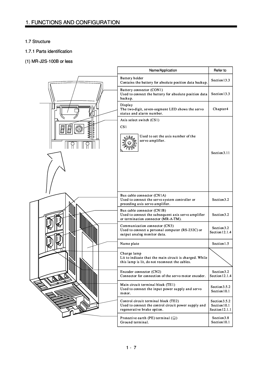 Bose MR-J2S- B Structure 1.7.1Parts identification, MR-J2S-100Bor less, Functions And Configuration, Name/Application 