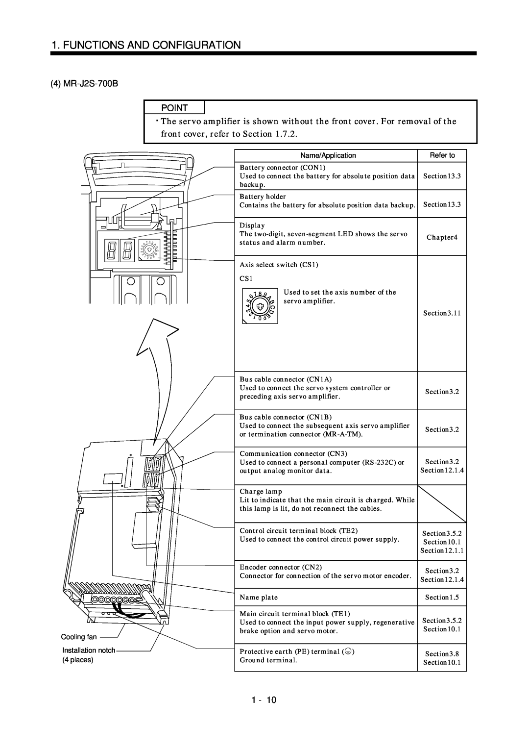 Bose MR-J2S- B instruction manual MR-J2S-700B, Point, Functions And Configuration 