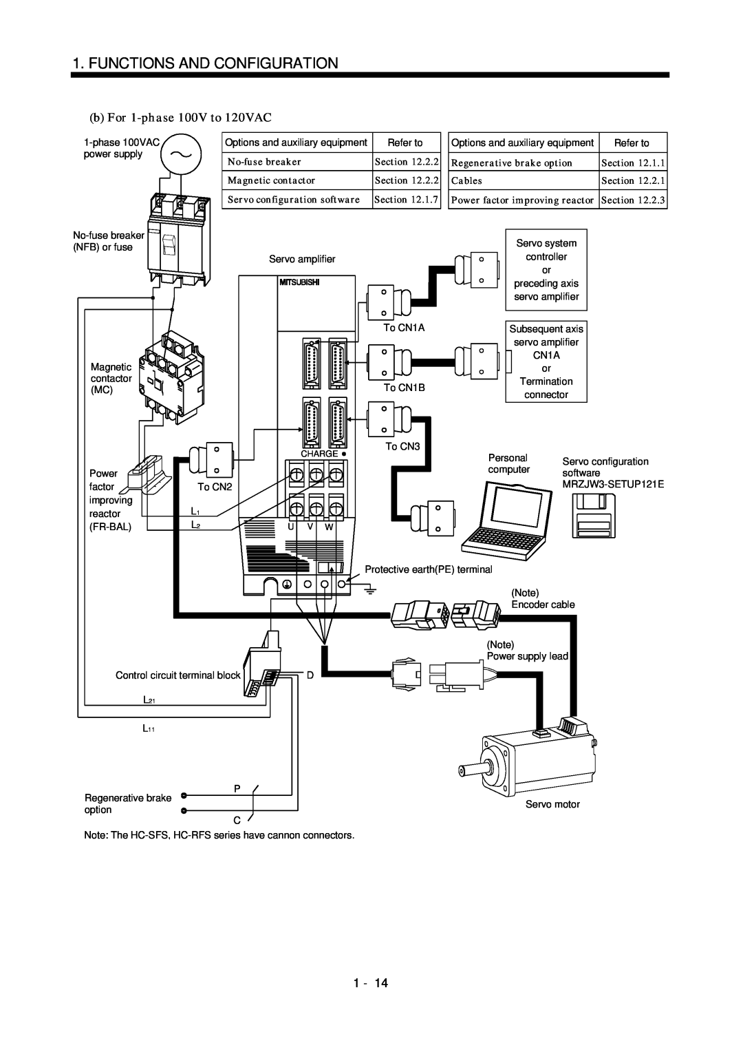 Bose MR-J2S- B instruction manual Functions And Configuration, b For 1-phase100V to 120VAC 