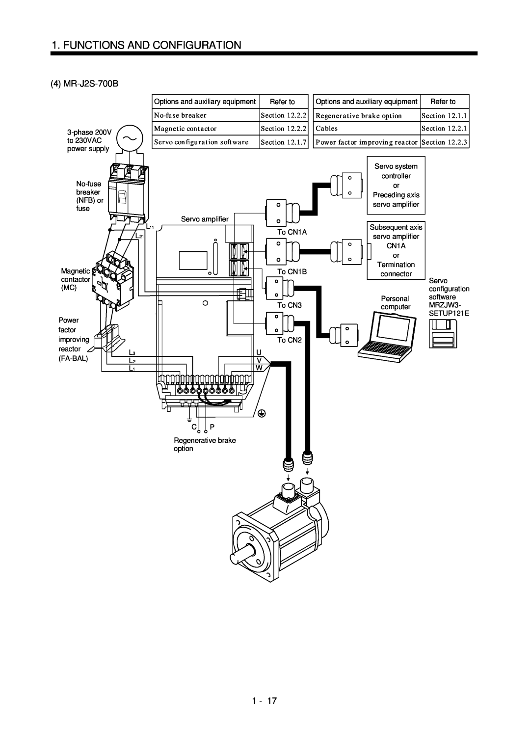 Bose MR-J2S- B instruction manual Functions And Configuration, MR-J2S-700B, phase200V to 230VAC power supply 