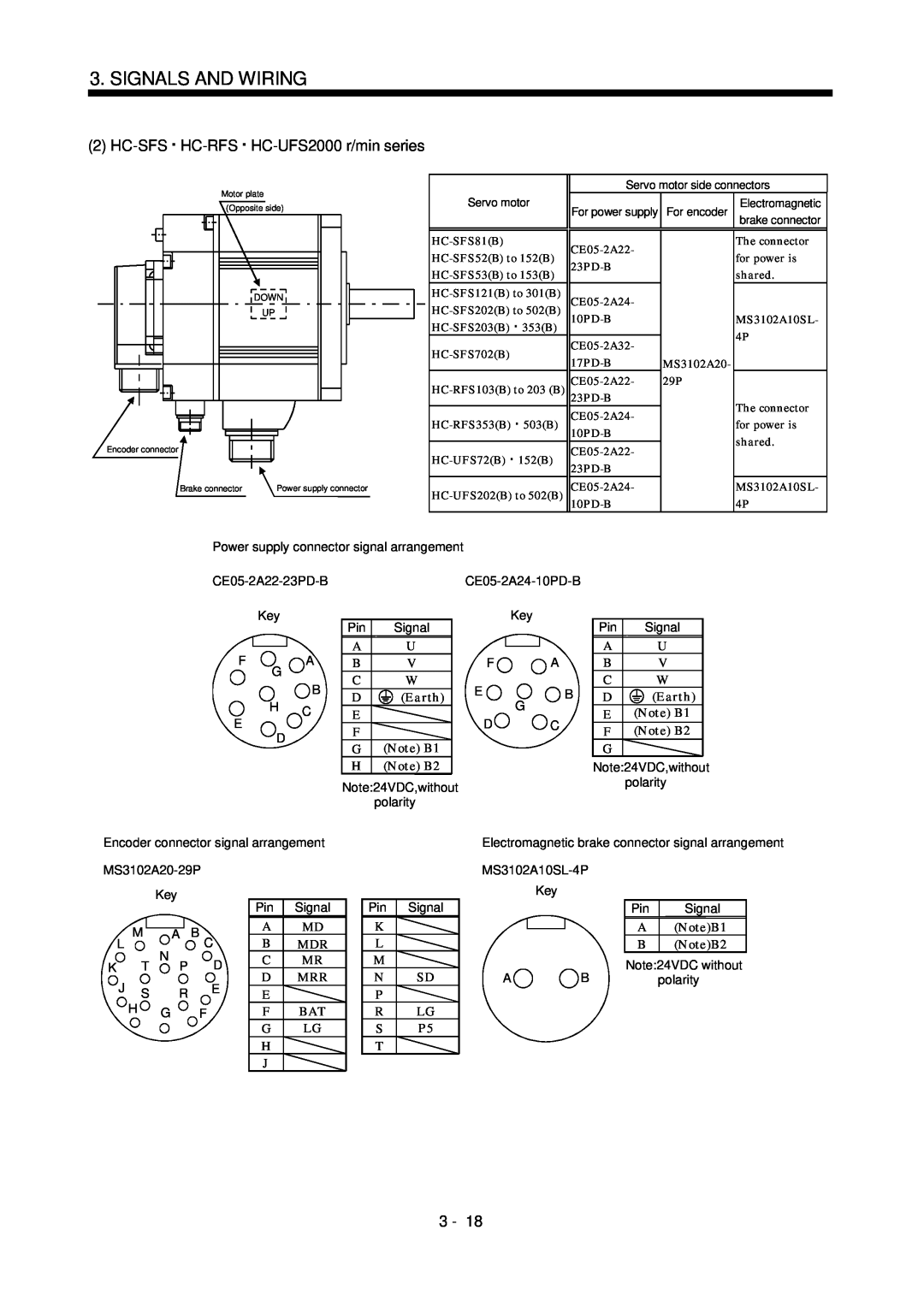 Bose MR-J2S- B instruction manual HC-SFS HC-RFS HC-UFS2000r/min series, Signals And Wiring 