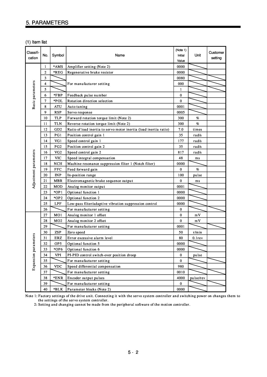 Bose MR-J2S- B instruction manual Parameters, Item list 