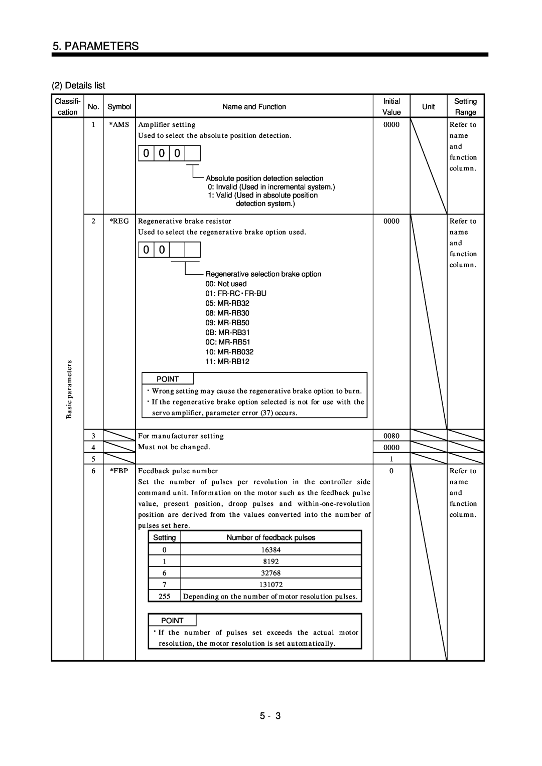 Bose MR-J2S- B instruction manual Details list, Parameters 