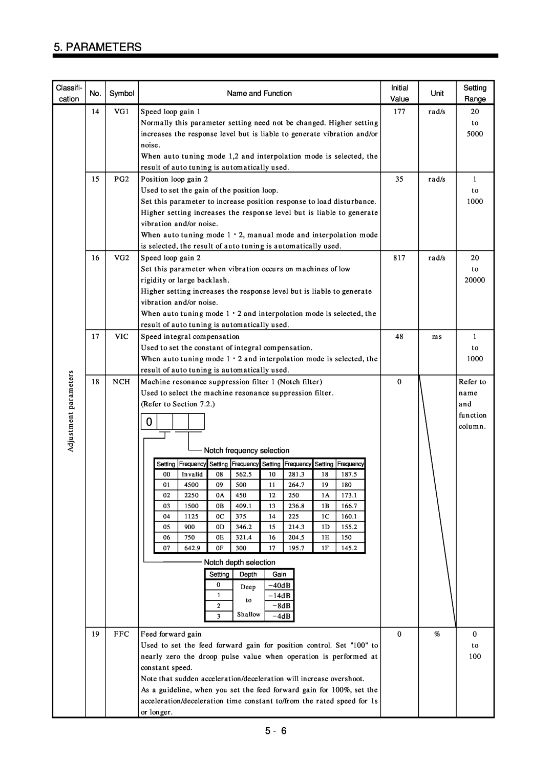 Bose MR-J2S- B instruction manual Parameters, Classifi 