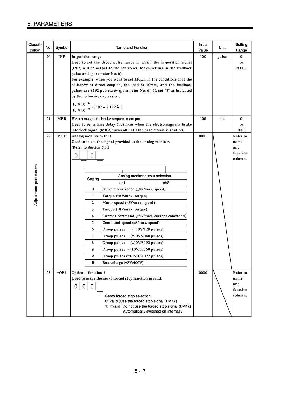 Bose MR-J2S- B instruction manual Parameters, Symbol 