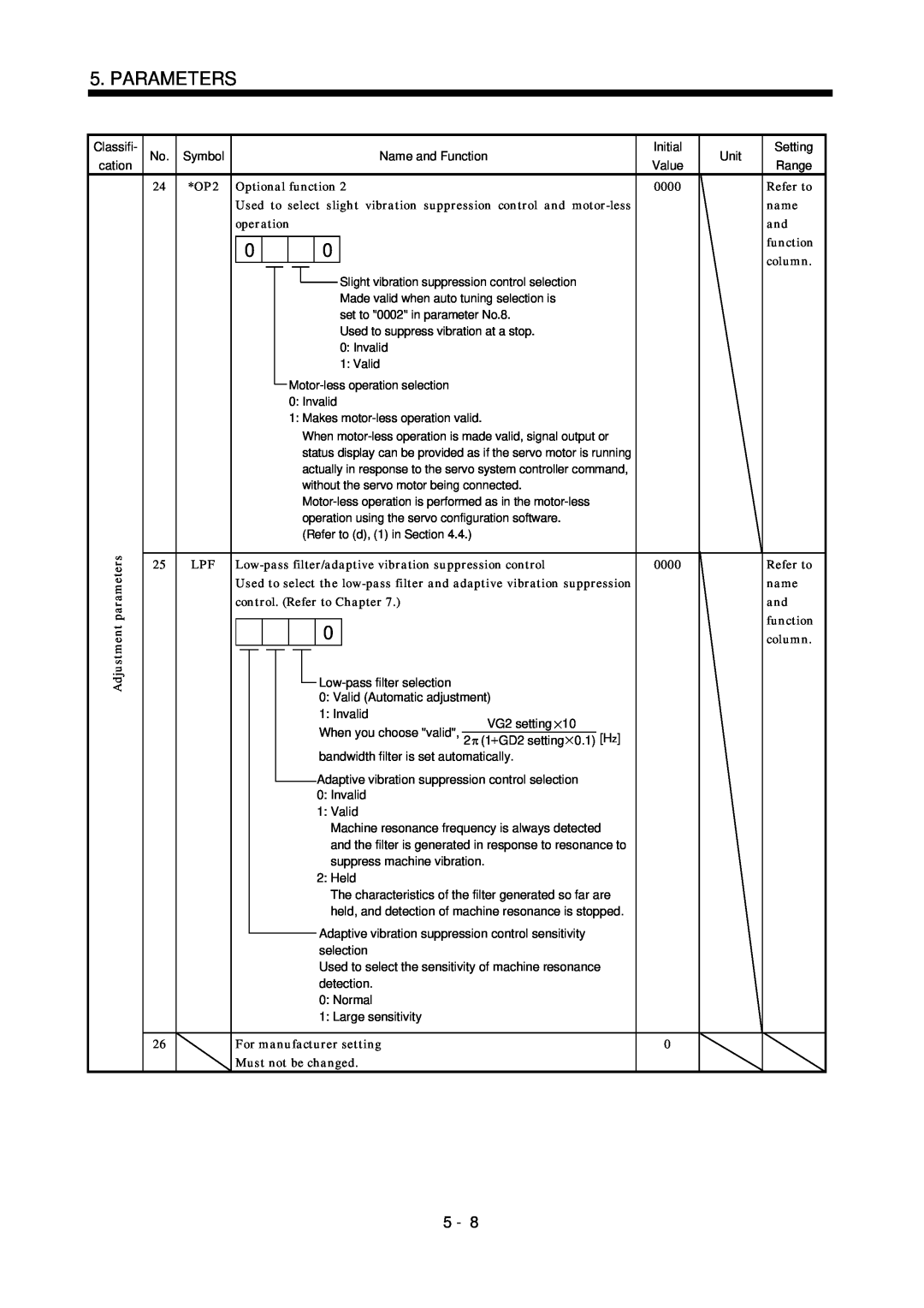 Bose MR-J2S- B instruction manual Parameters, Classifi cation 