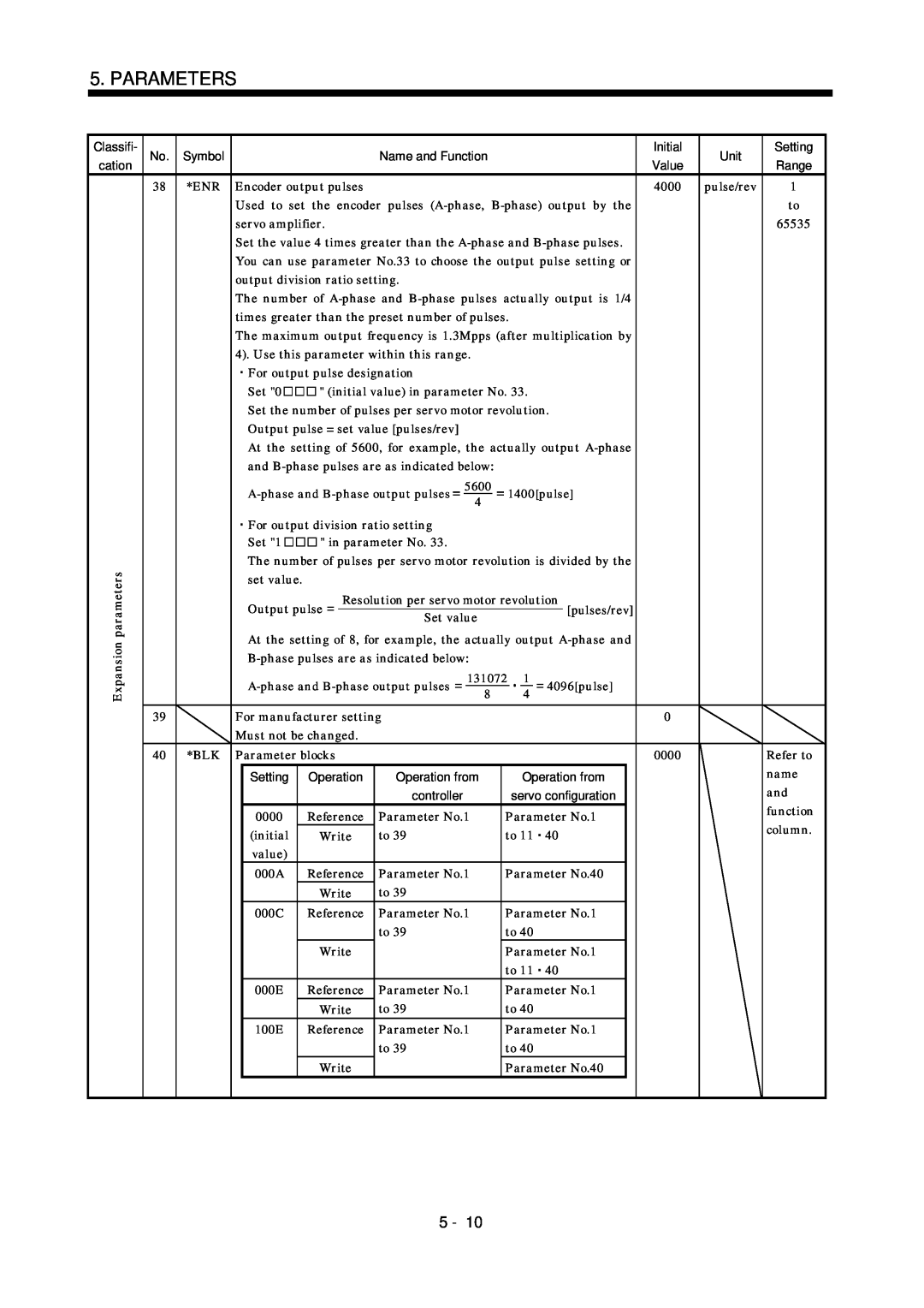 Bose MR-J2S- B instruction manual Parameters, Classifi 
