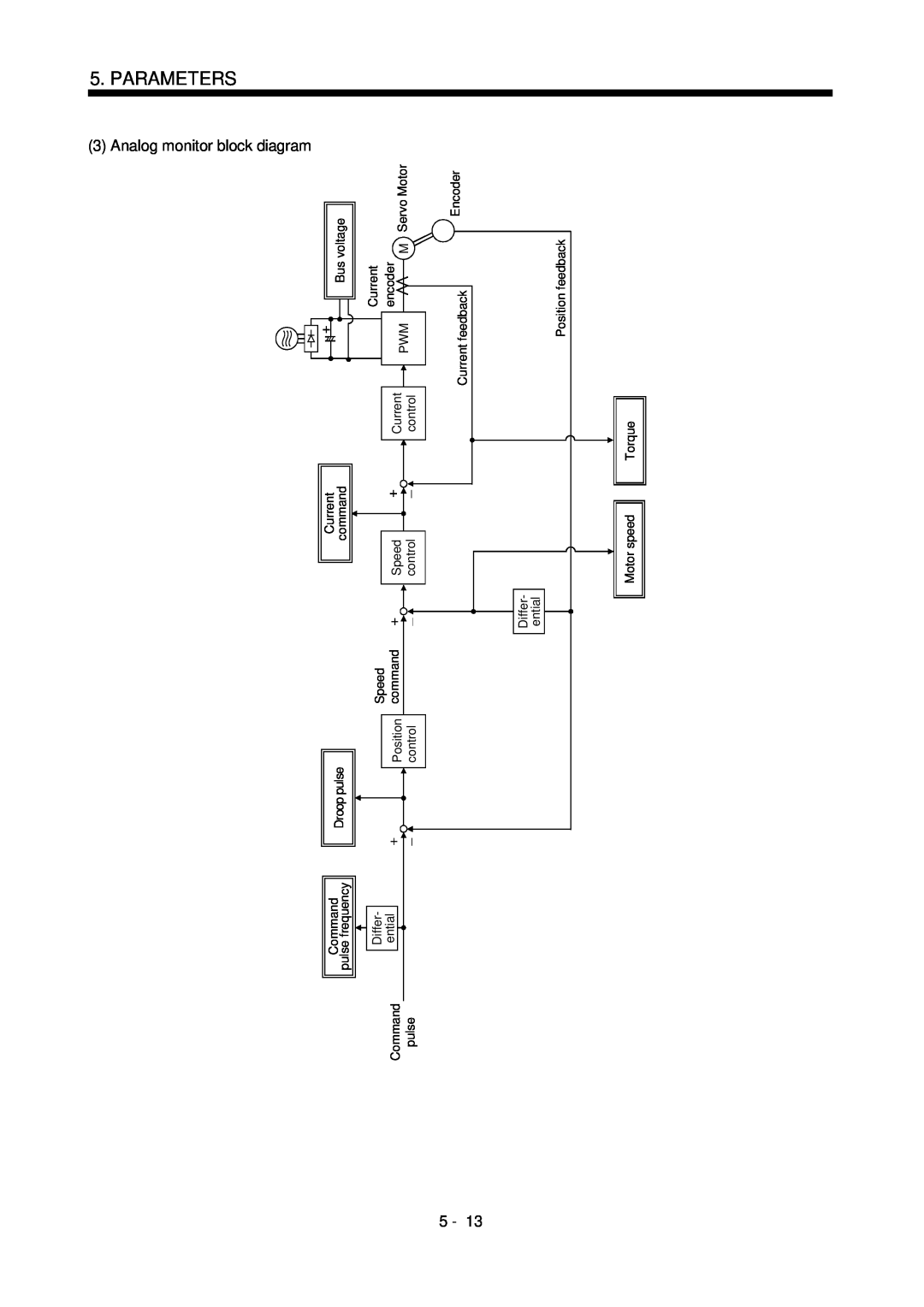 Bose MR-J2S- B instruction manual Analog monitor block diagram, Parameters 