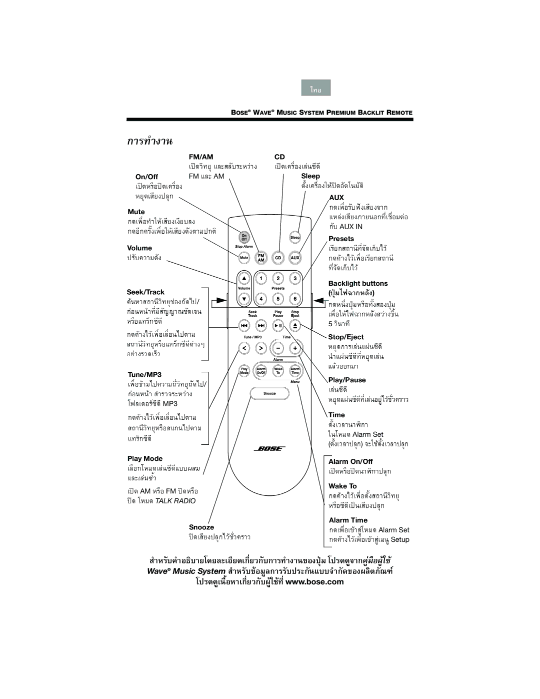 Bose Music manual การทํางาน 