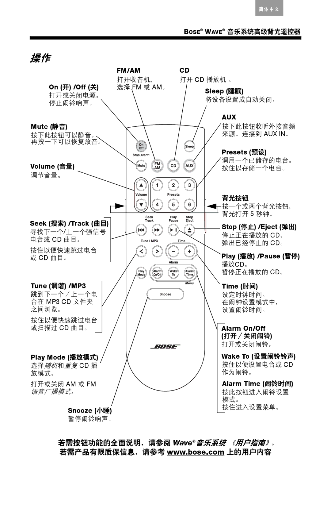 Bose Music manual Fm/Am Cd 