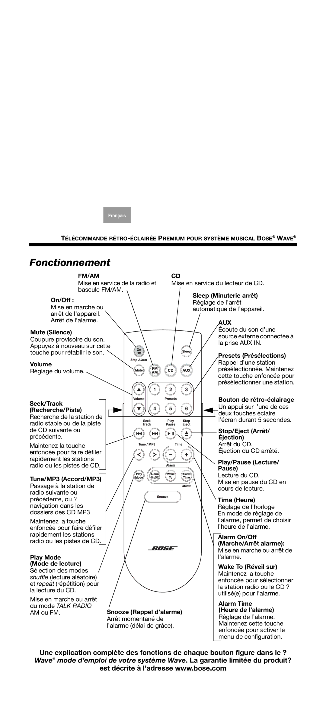 Bose Music manual Fonctionnement 