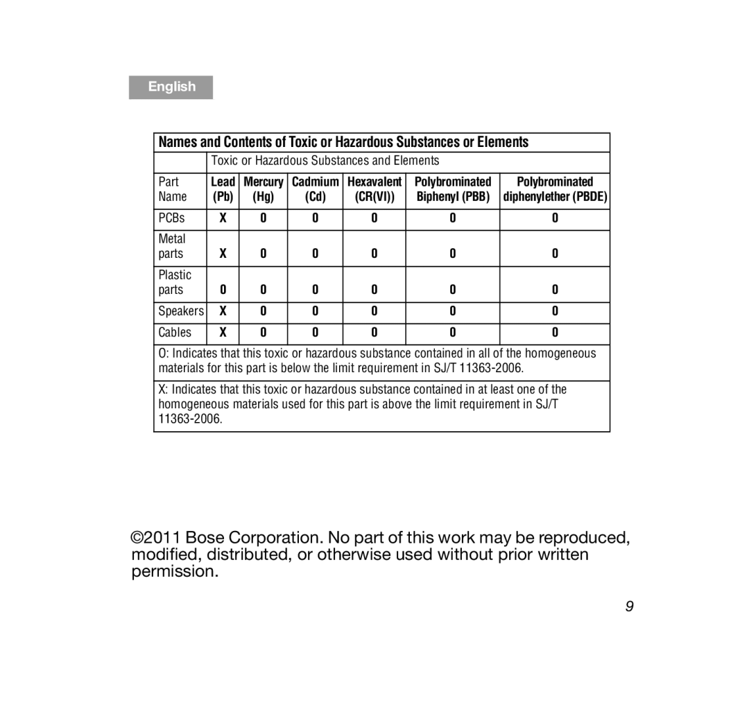 Bose OE2 Black, OE2 White manual Toxic or Hazardous Substances and Elements Part 